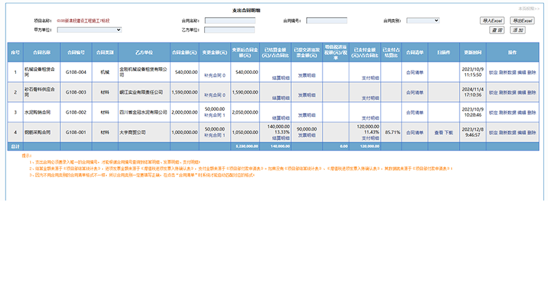 支出合同