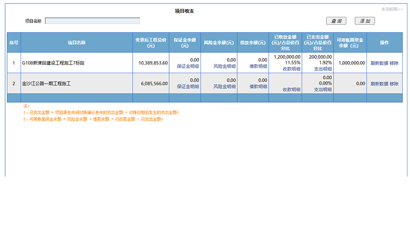 项目收支
